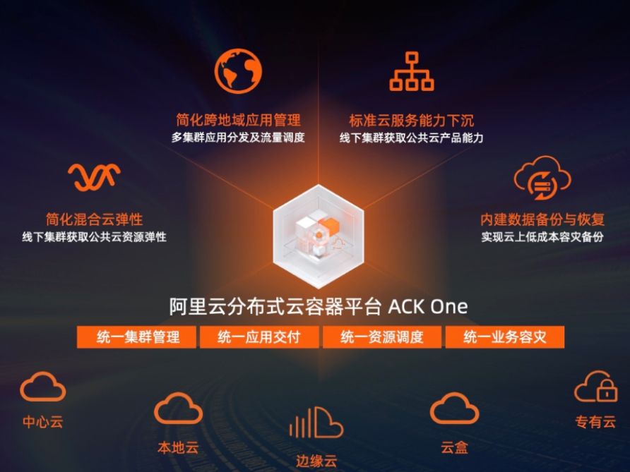 阿里云蒋江伟：聚焦三大计算场景 打造云边端一体化的产品与服务